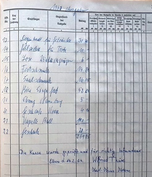 1964 02 14 Kassenbuch Elben 1963 Ausgaben